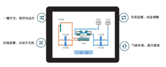 智慧冷庫解決方案