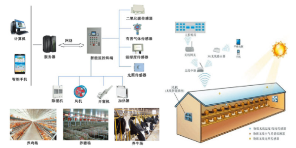 智慧畜牧養殖環控系統
