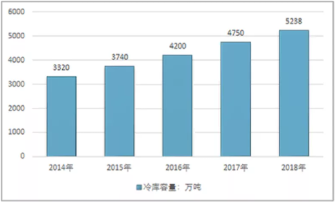 智慧冷庫解決方案