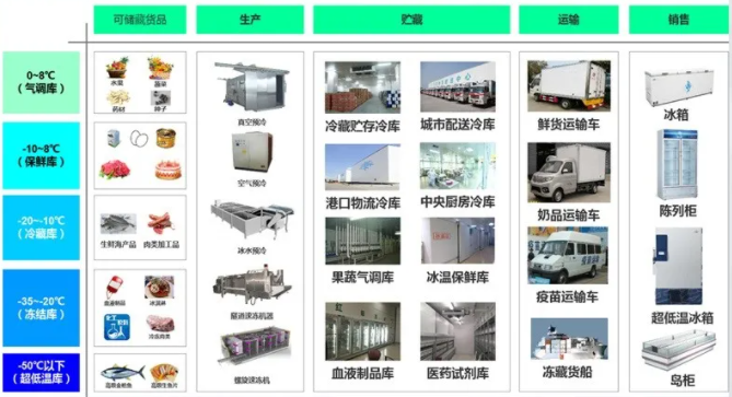 智慧冷庫解決方案