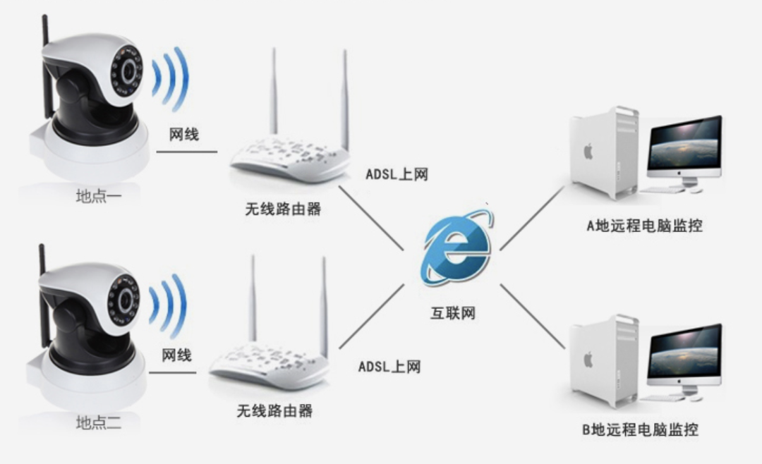 WIFI設(shè)備