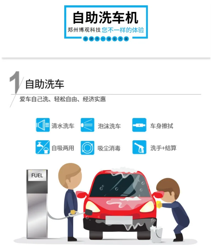 共享洗車機