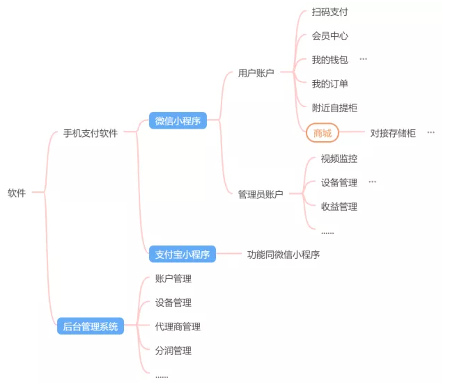 售賣機(jī)功能