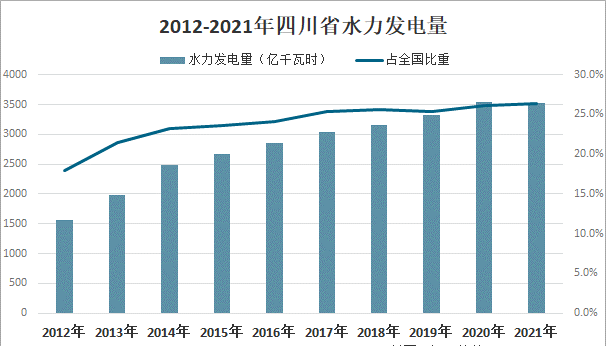 電不夠用了？成都全城關燈6萬盞，開啟“省電模式”！