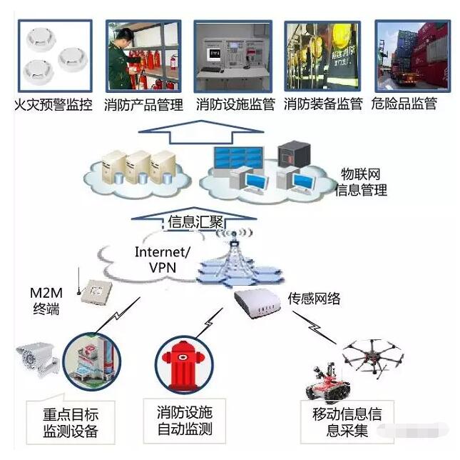 因嫌救援消防吵，男子竟高空拋物企圖阻止！