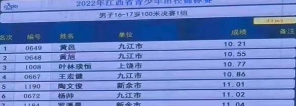 中國17歲小將100米10.21，遠超同期蘇炳添，科學訓練前途無量