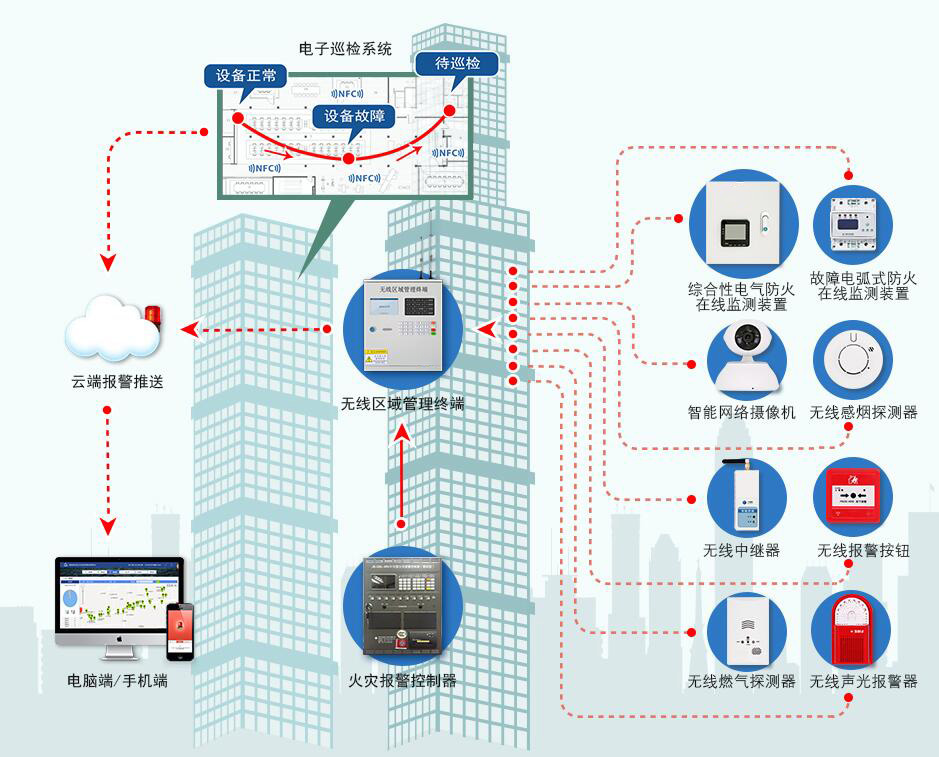 因嫌救援消防吵，男子竟高空拋物企圖阻止！