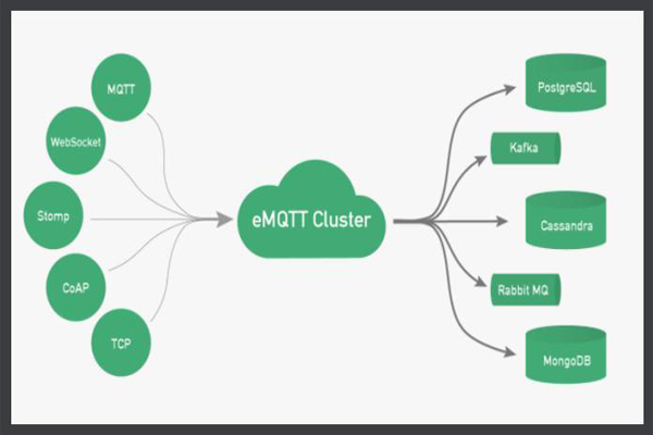 物聯網技術講解：MQTT（消息隊列遙測傳輸協議）