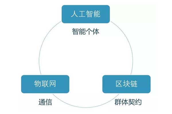 什么是Trivergence（三聚體），它與物聯網有什么關系