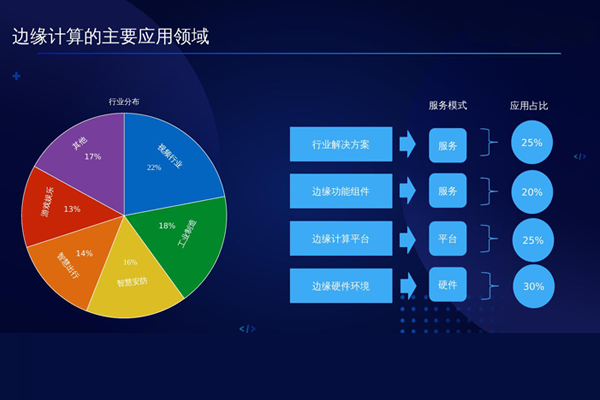 邊緣物聯網平臺有什么特征