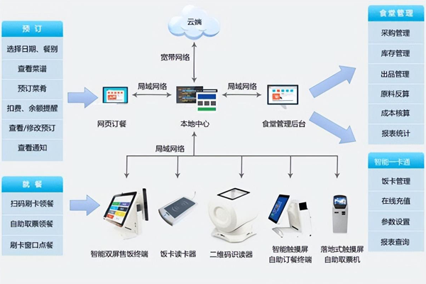 校餐稀得像豬食，學(xué)生：“賣10塊你吃不？”