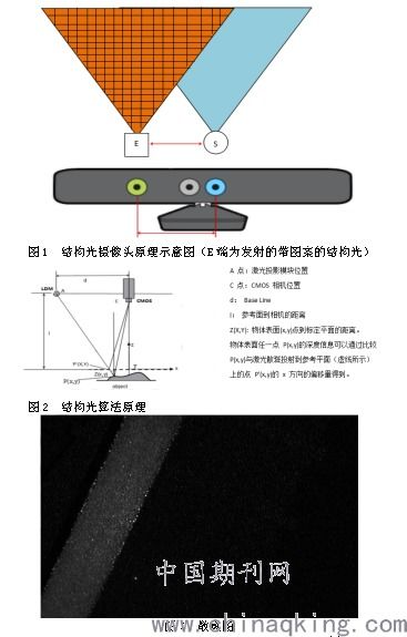 打印预览