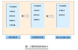 uml软件工程组织